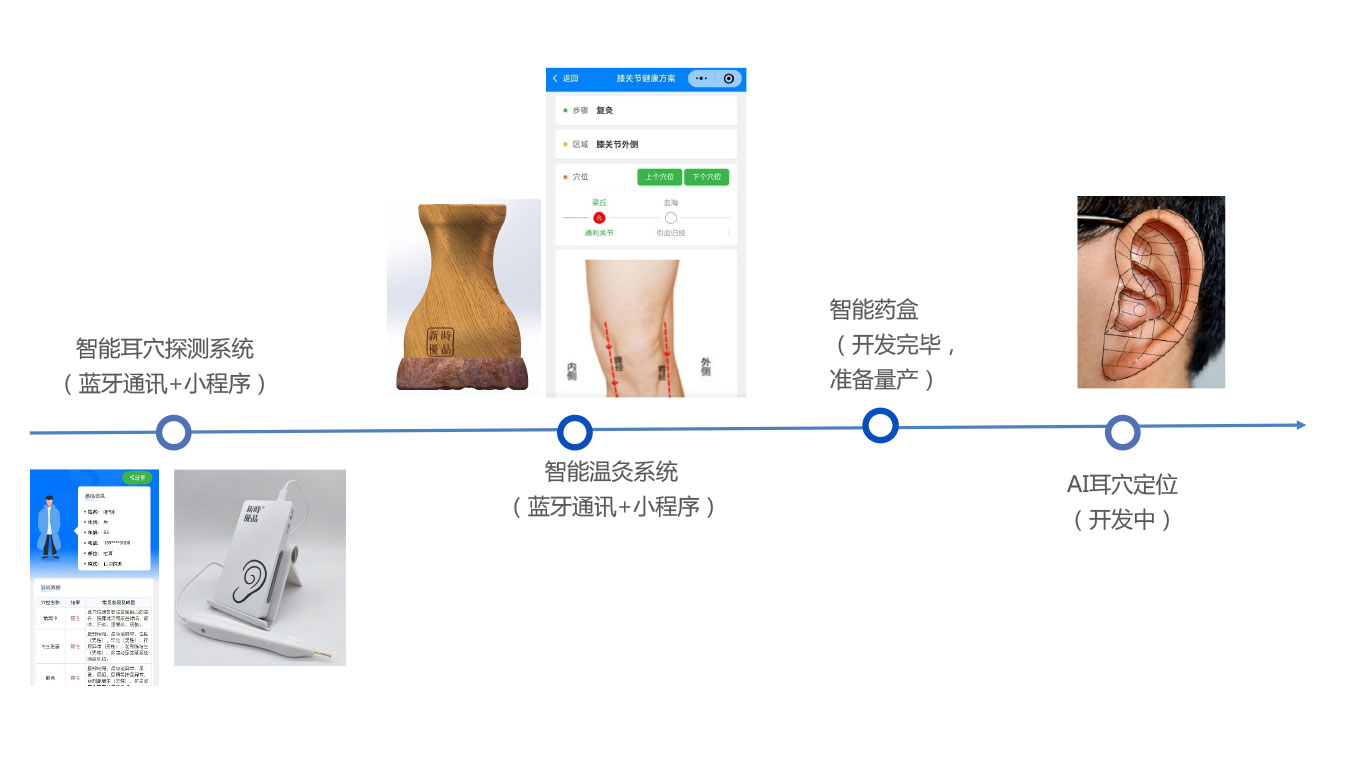 智慧康养.jpg